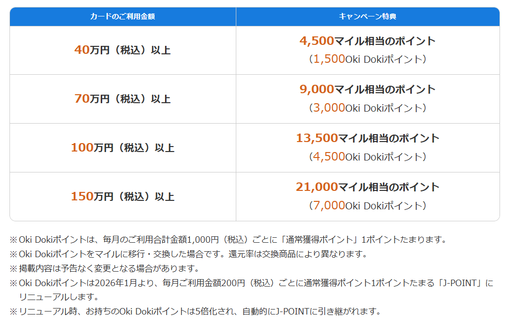 ソラチカ一般カードのJCBキャンペーン内容