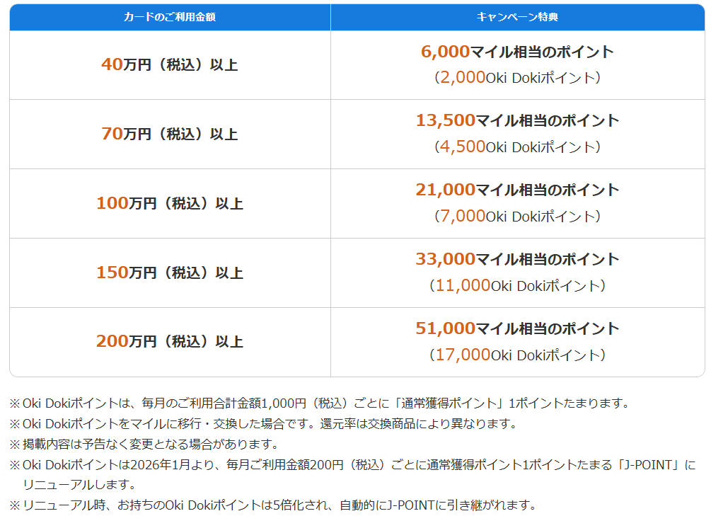 ソラチカゴールドカードのJCBキャンペーンの詳細