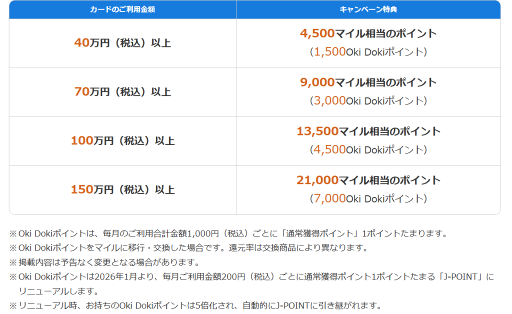 ANA JCB一般・学生カードのJCBキャンペーン