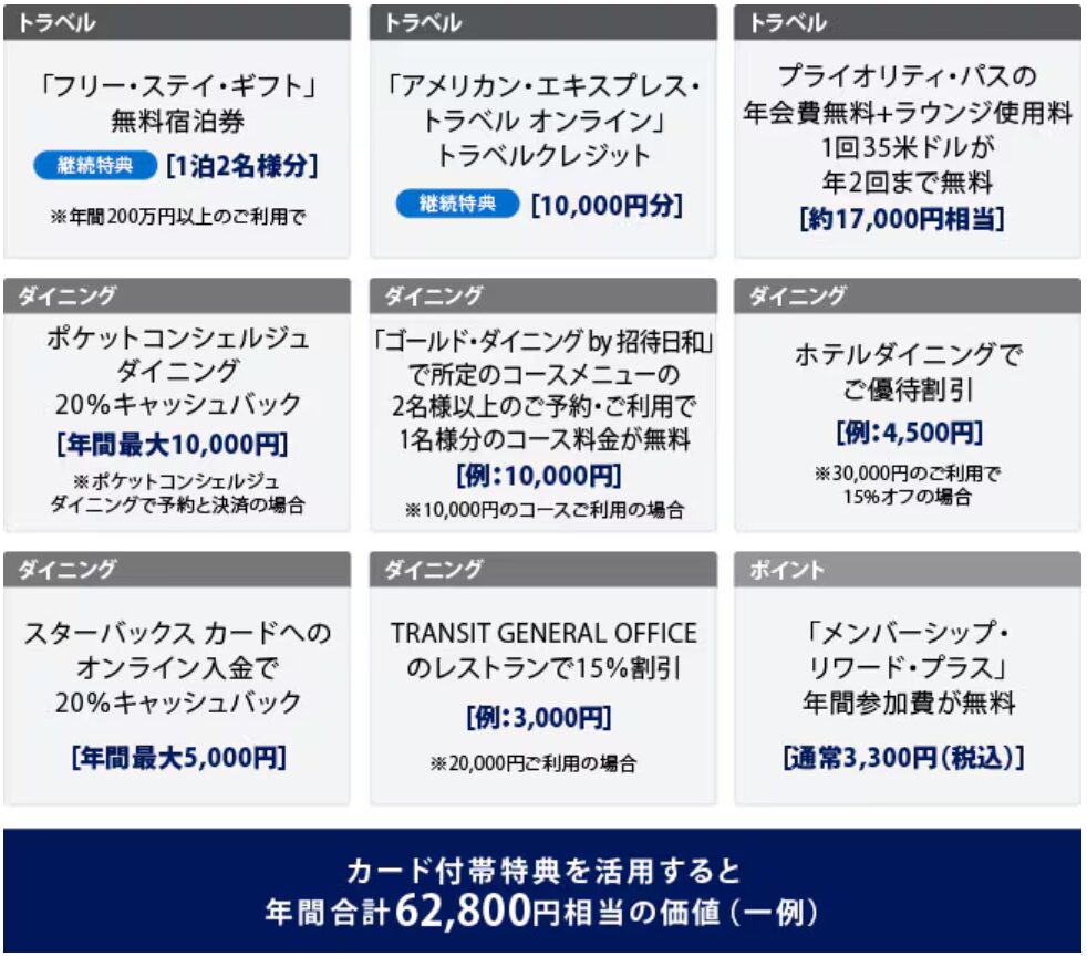 特典一覧